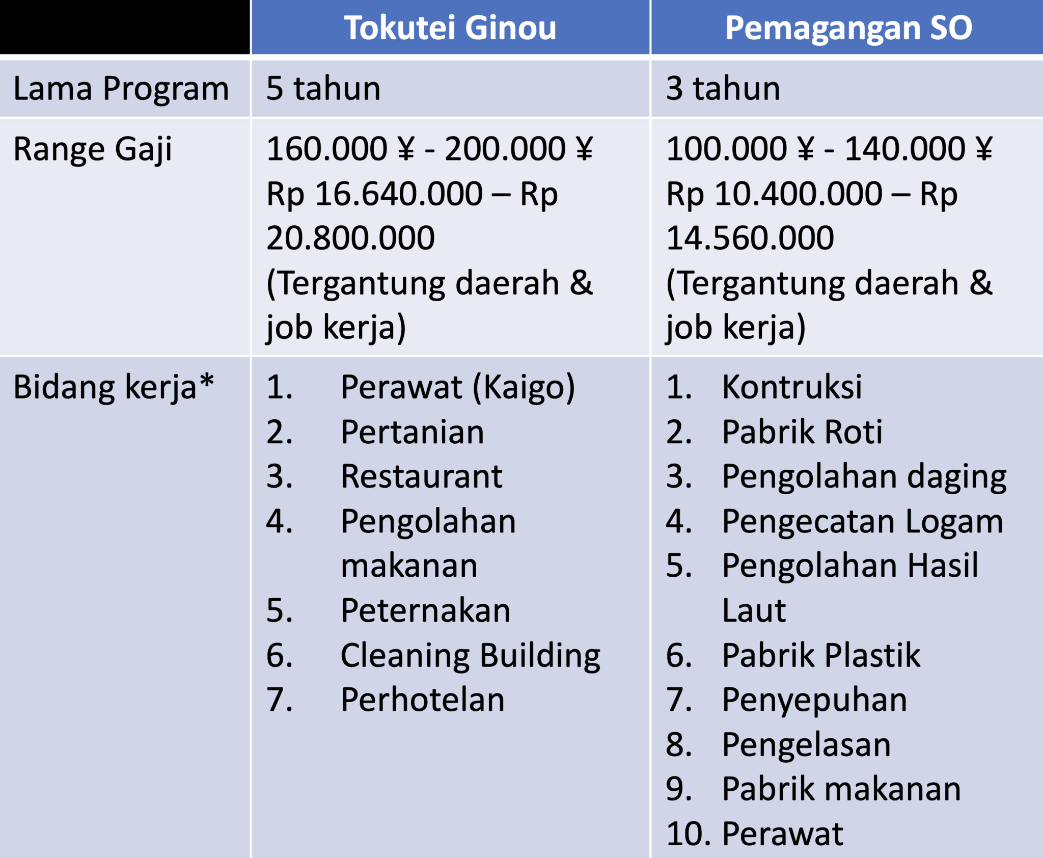 LPK Jepang di Bandung Izumi | Timeline Seleksi & Biaya | Resmi & Terpercaya
